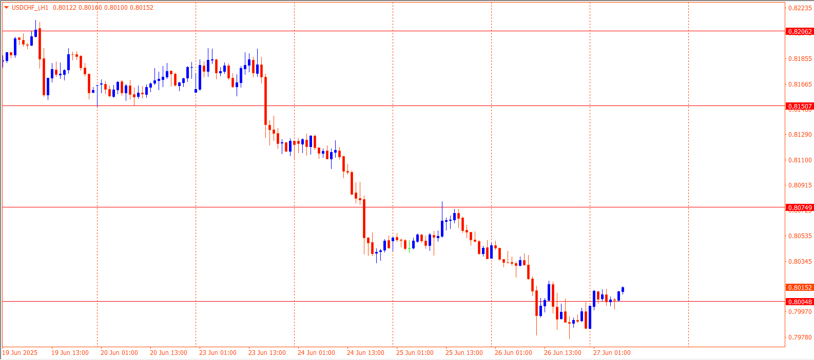 USDCHF